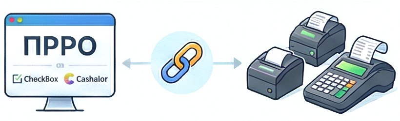 Повна підтримка ПРРО та РРО