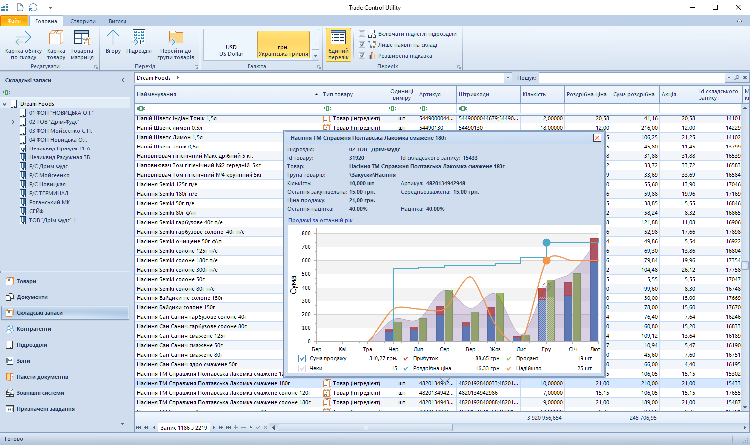 Складські запаси у Trade Control Utility