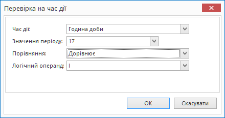 Умова маркетингового інструмента - година дня