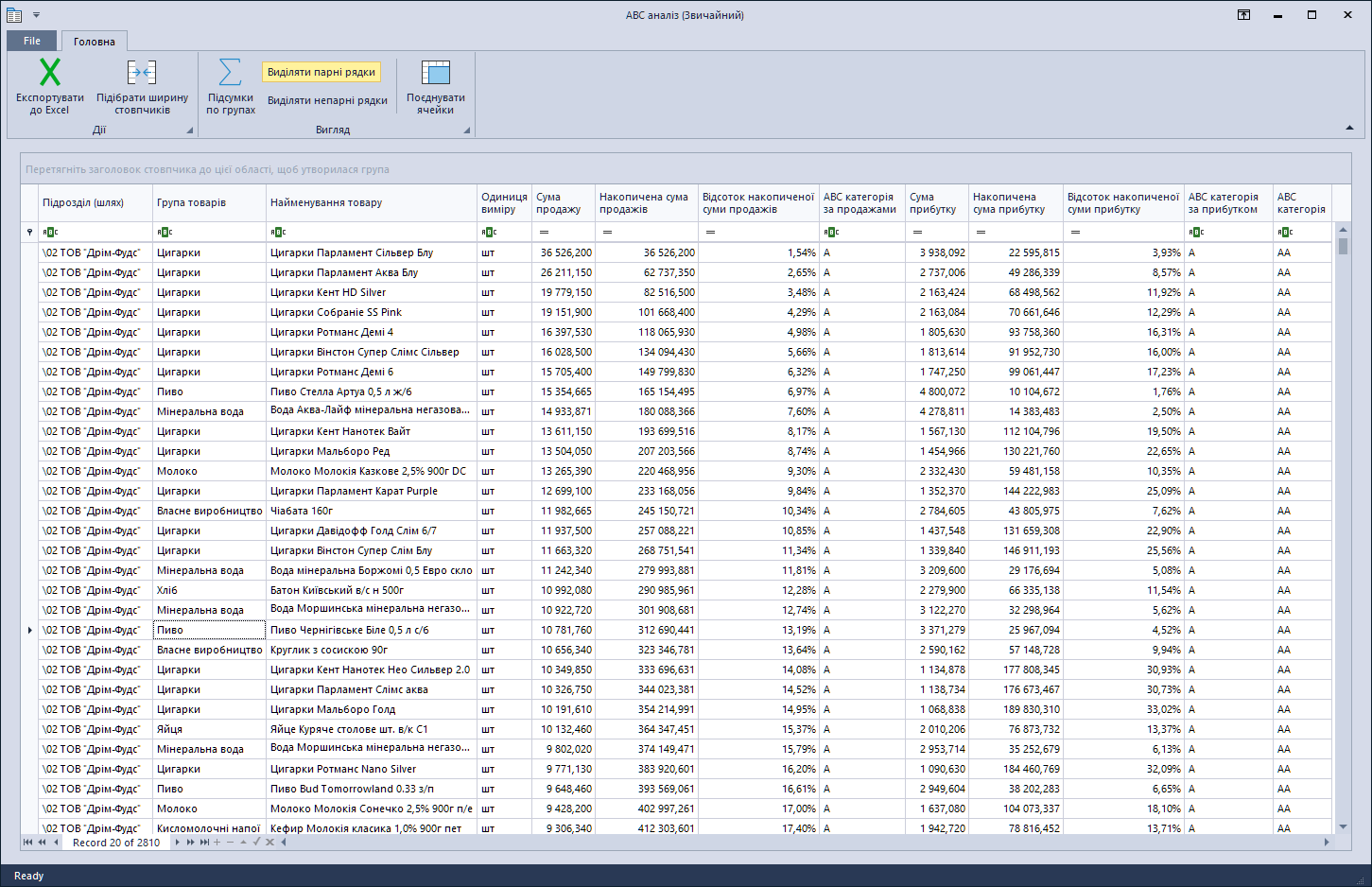 ABC-аналіз у Trade Control Utility