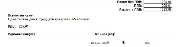 Підсумки видаткової накладної