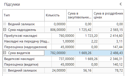 Trade Control Utiltiy Картка руху товару Розширені підсумки