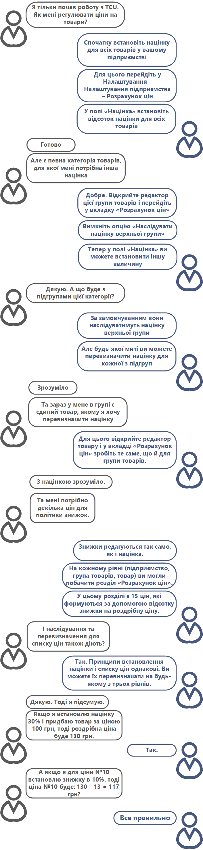 Алгоритм ціноутворення у Trade Control Utility