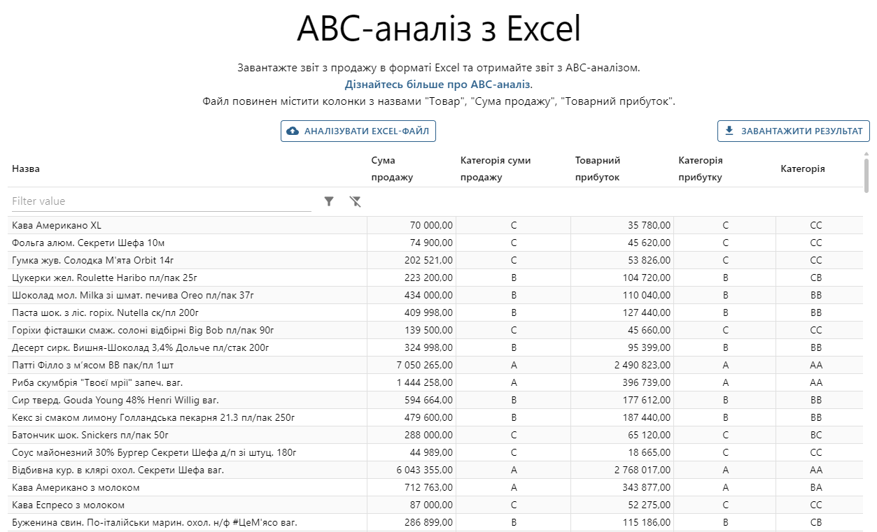 ABC-аналіз онлайн з файлу Excel