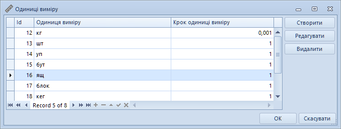 Одиниці виміру товарів