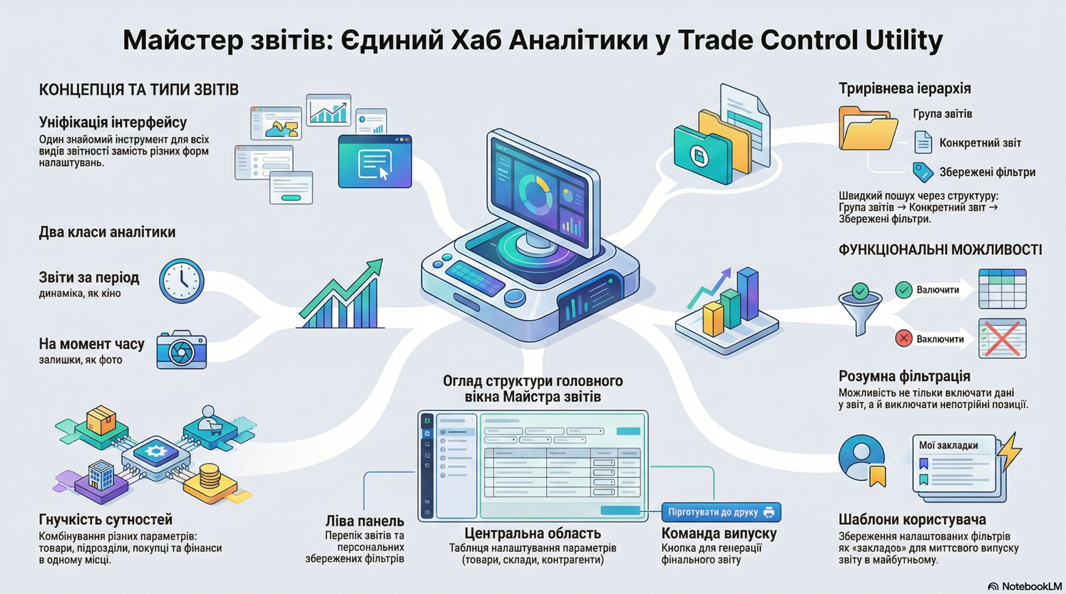 Майстер звітів у Trade Control Utility