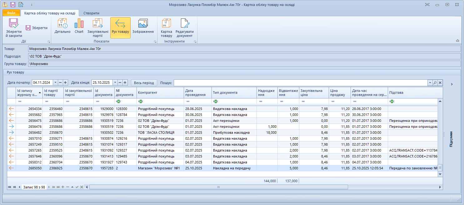 Картка руху товару з точки-відправника