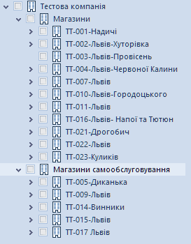 Позначення підрозділів в TCU для P&L звіту