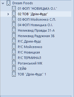 Проста структура підрозділів компанії