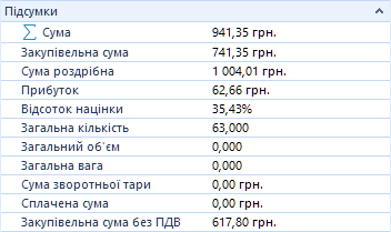 Підсумки прибуткової накладної