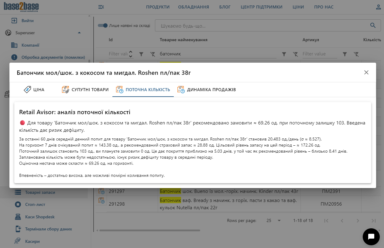 Retail Advisor. Аналіз товарного запасу, його надлишку чи нестачі.