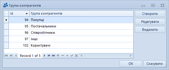 Групи контрагентів