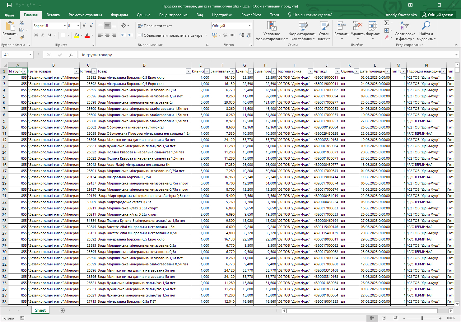 Табличний звіт, експортований до Excel