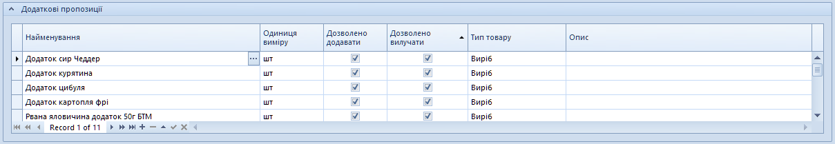 Картка товару. Додаткові пропозиції пов'язаних товарів. Trade Control Utility