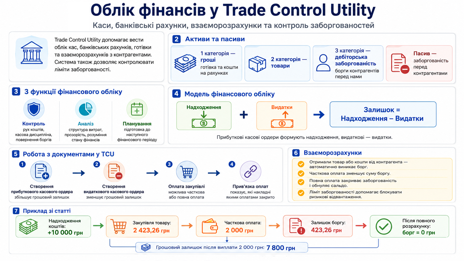 Облік фінансів у Trade Control Utility