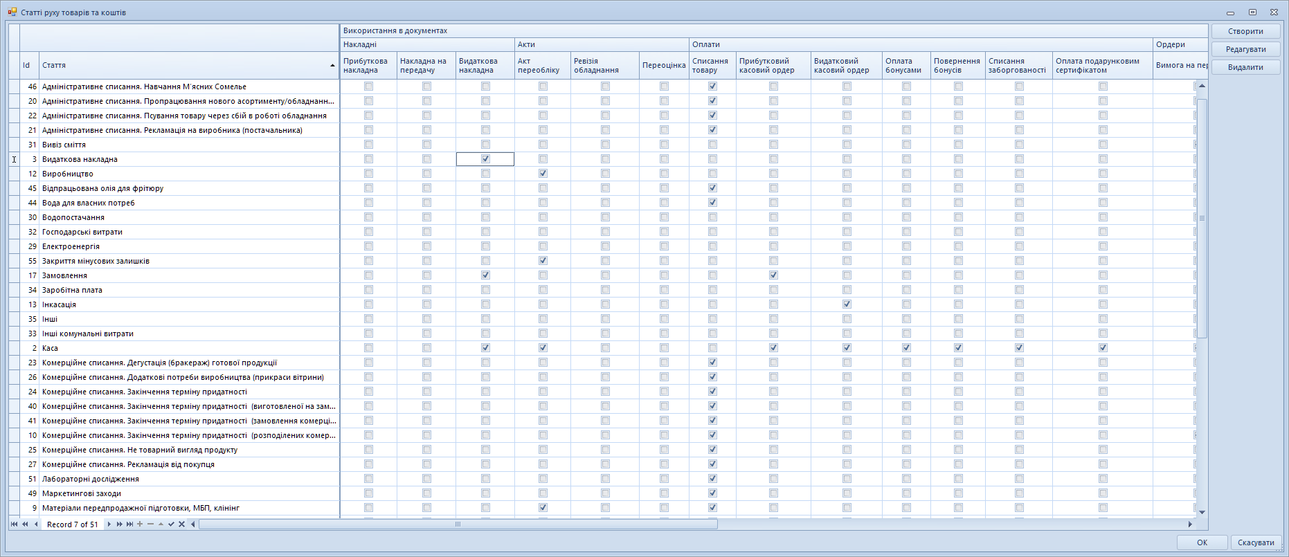 Довідник статей руху