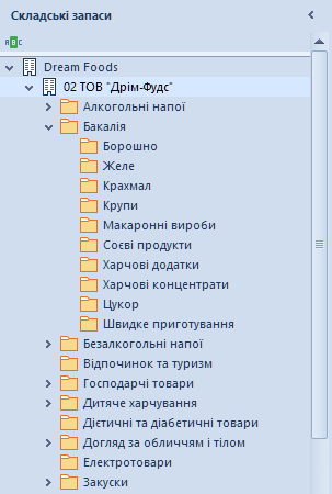 Ієрархія з підрозділами і групами у Trade Control Utility