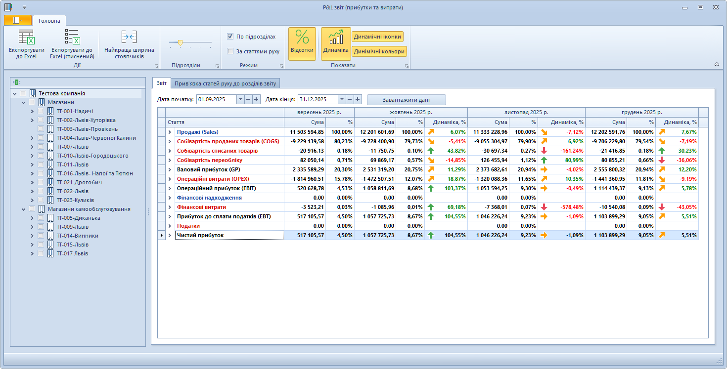 P&L у стиснутому вигляді