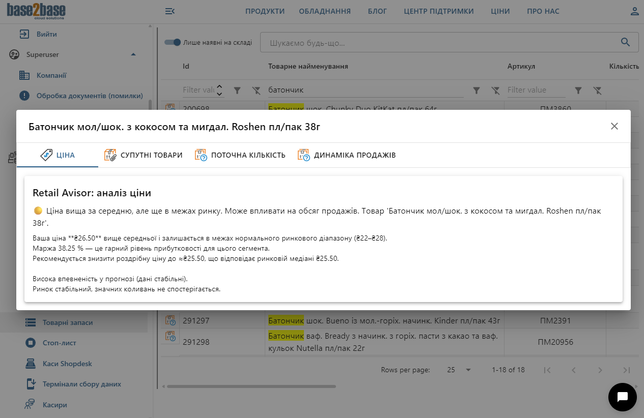 Retail Advisor. Аналіз та оптимізація ціни.