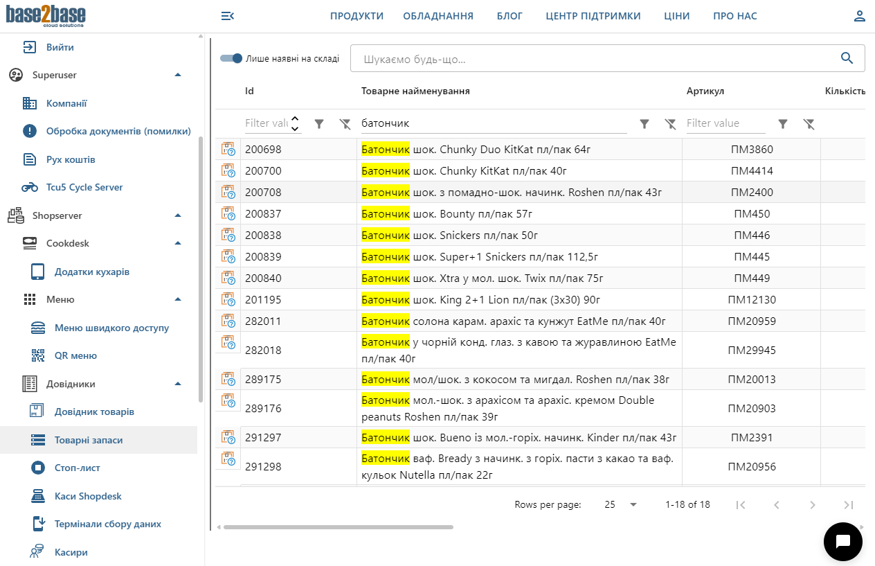 Товарні запаси у Shopserver