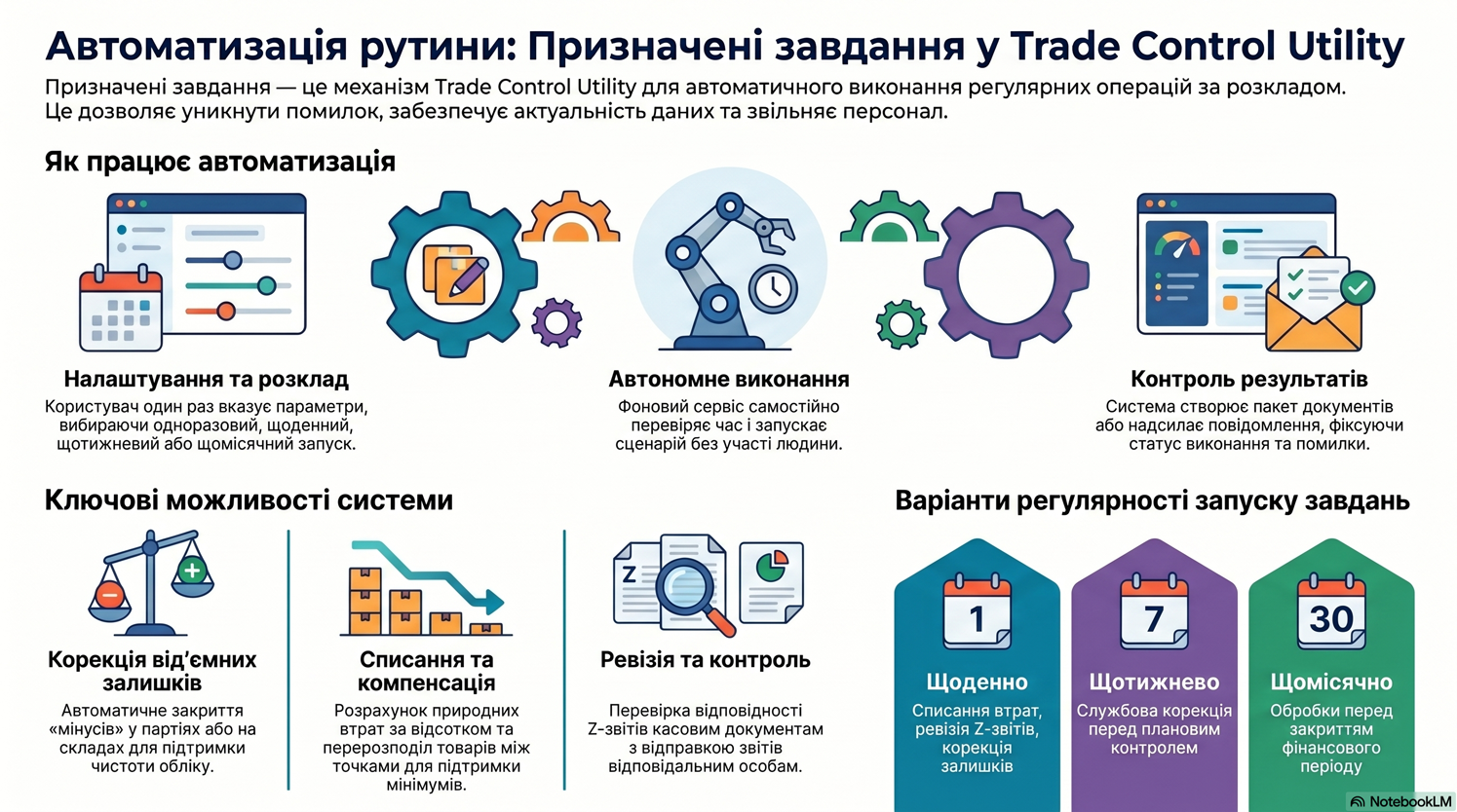 Призначені завдання у Trade Control Utility