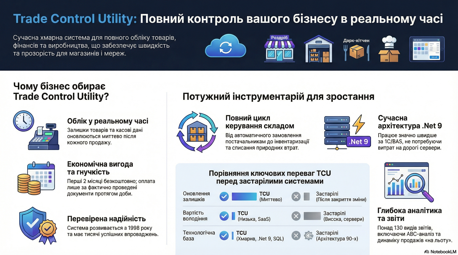 Програма обліку для роздрібної торгівлі Trade Control Utility
